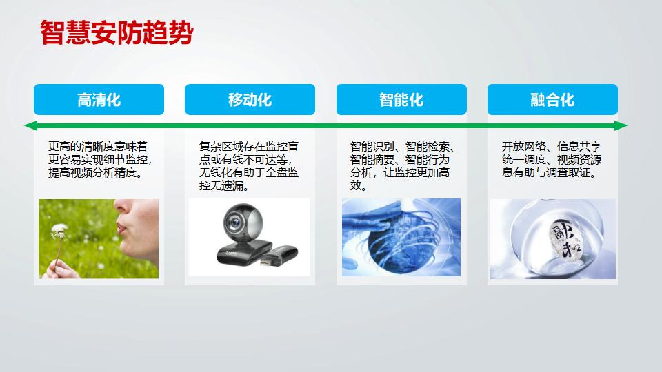 智慧城市智慧安防方案_第6页