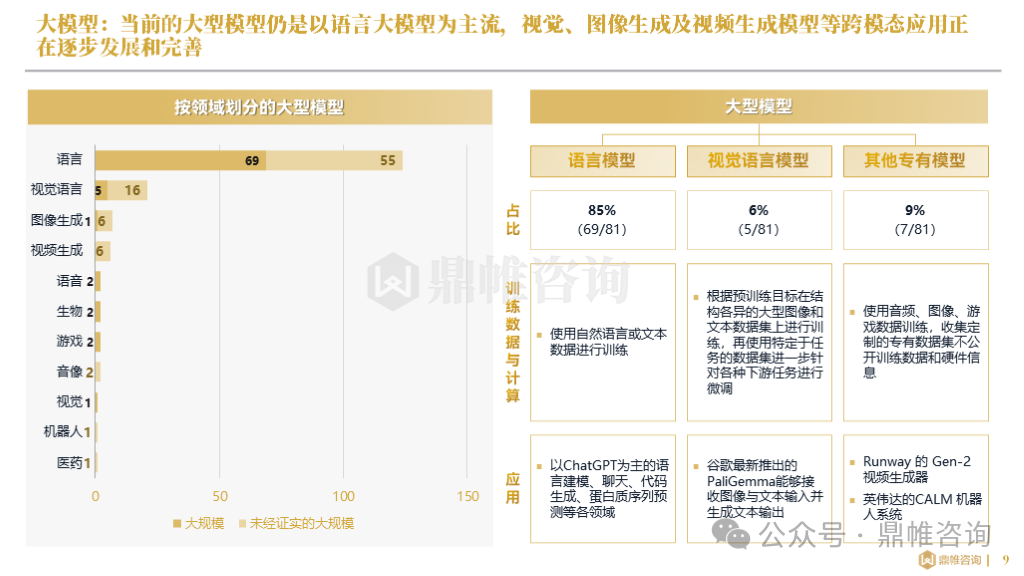 鼎帷咨询：2024全球人工智能发展研究报告_第10页