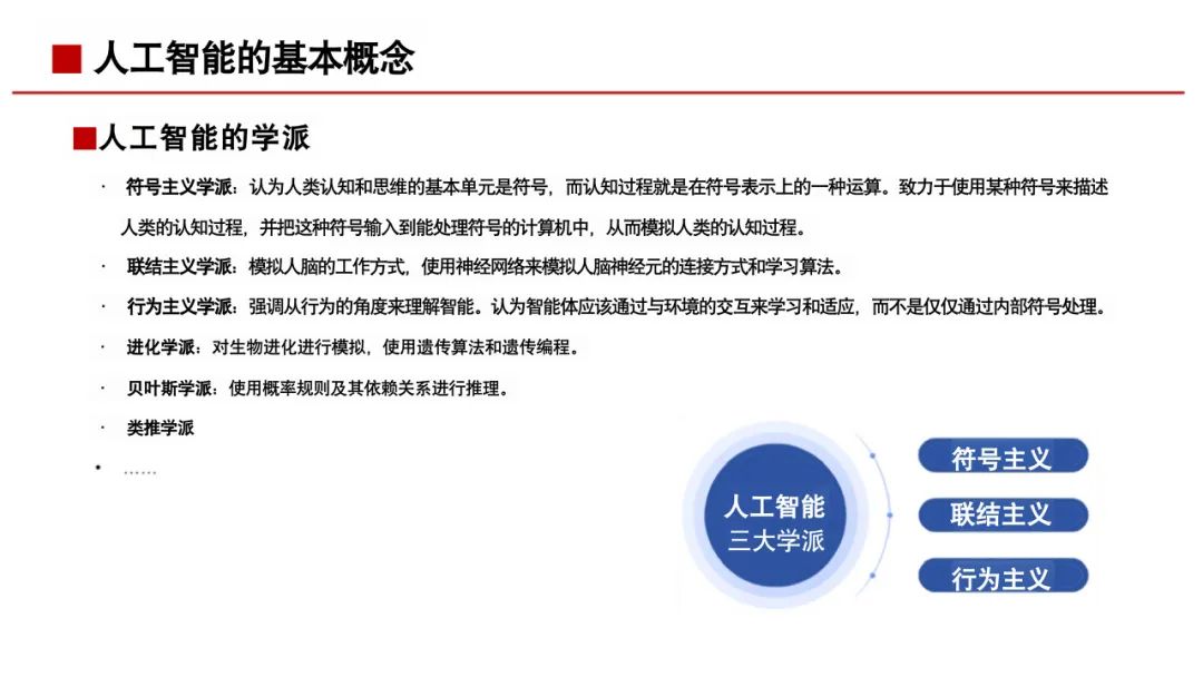人工智能基础知识培训_第6页