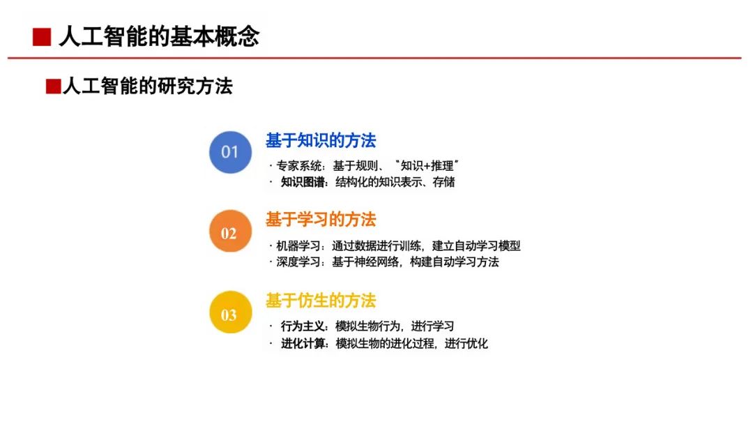 人工智能基础知识培训_第7页