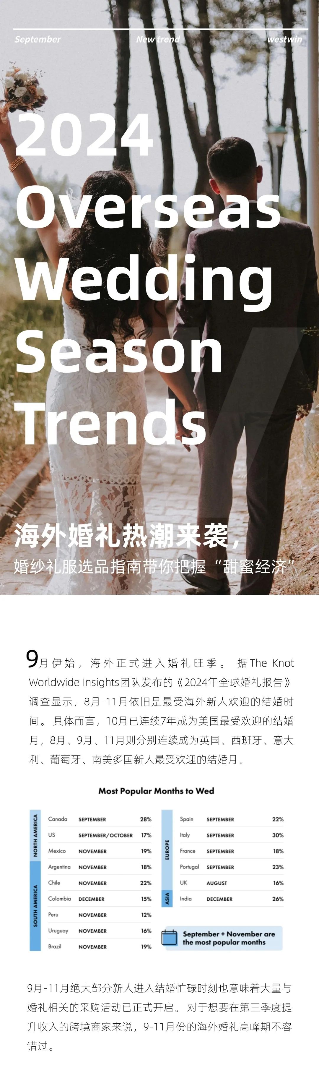 西窗科技：2024年海外婚纱礼服市场洞察报告