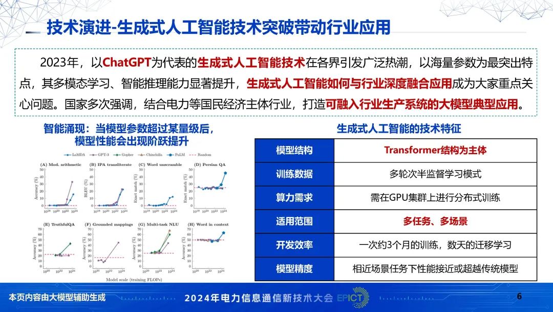 中国电力科学研究院（谈元鹏）：2024年生成式人工智能在新型电力系统建设中的应用报告_第6页