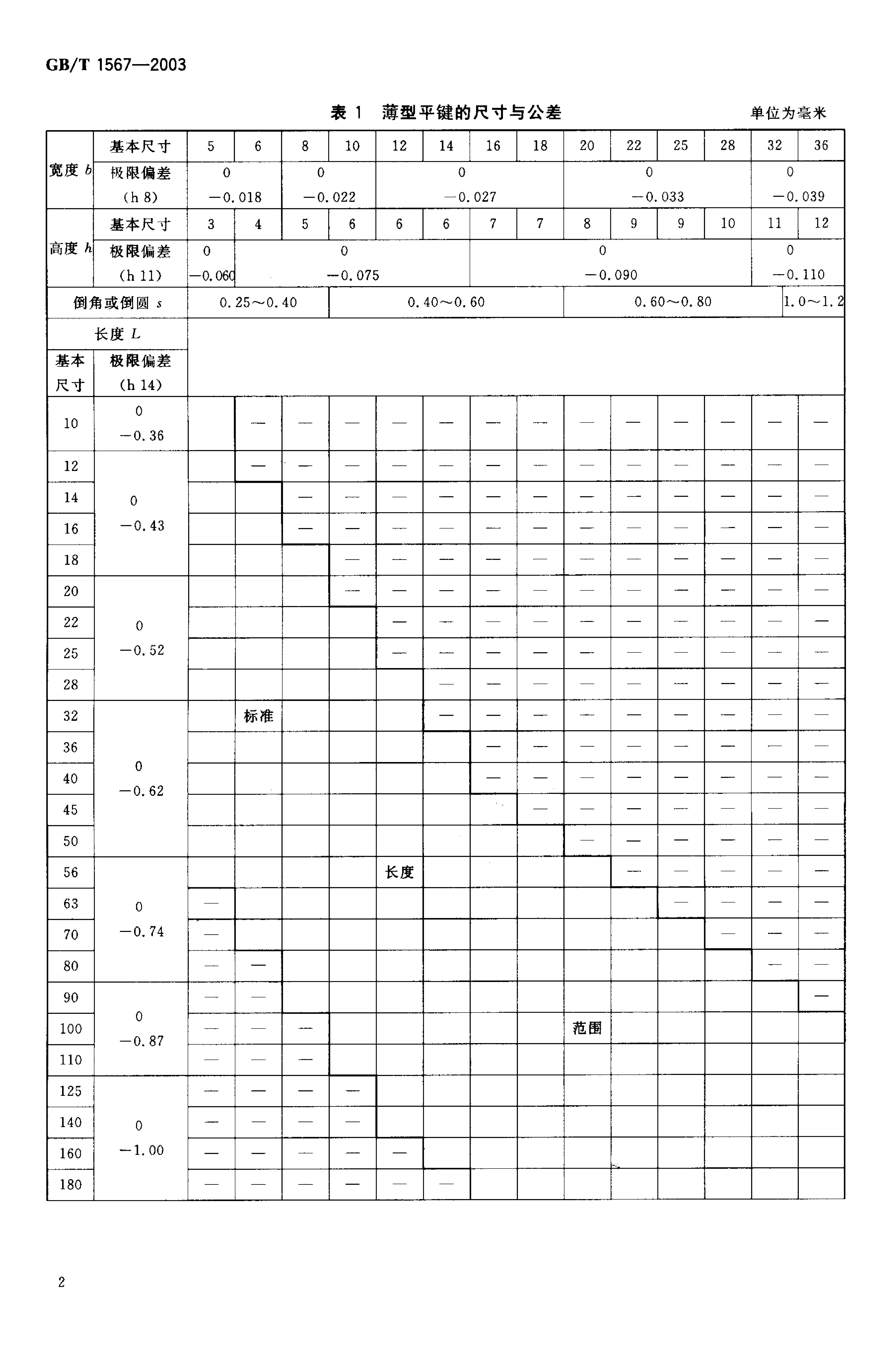 GB/T 1567-2003 标准预览