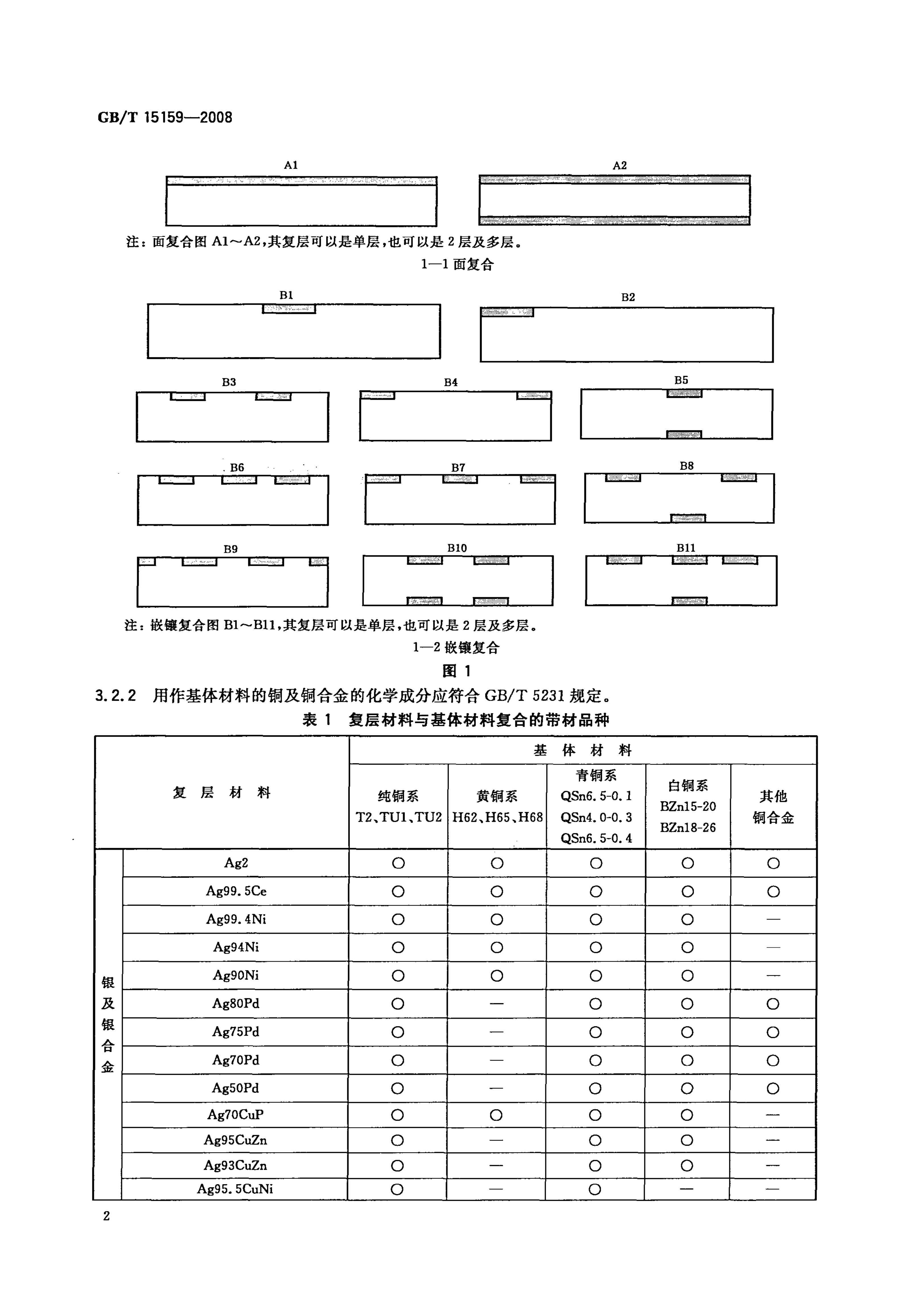 GB/T 15159-2008 标准预览