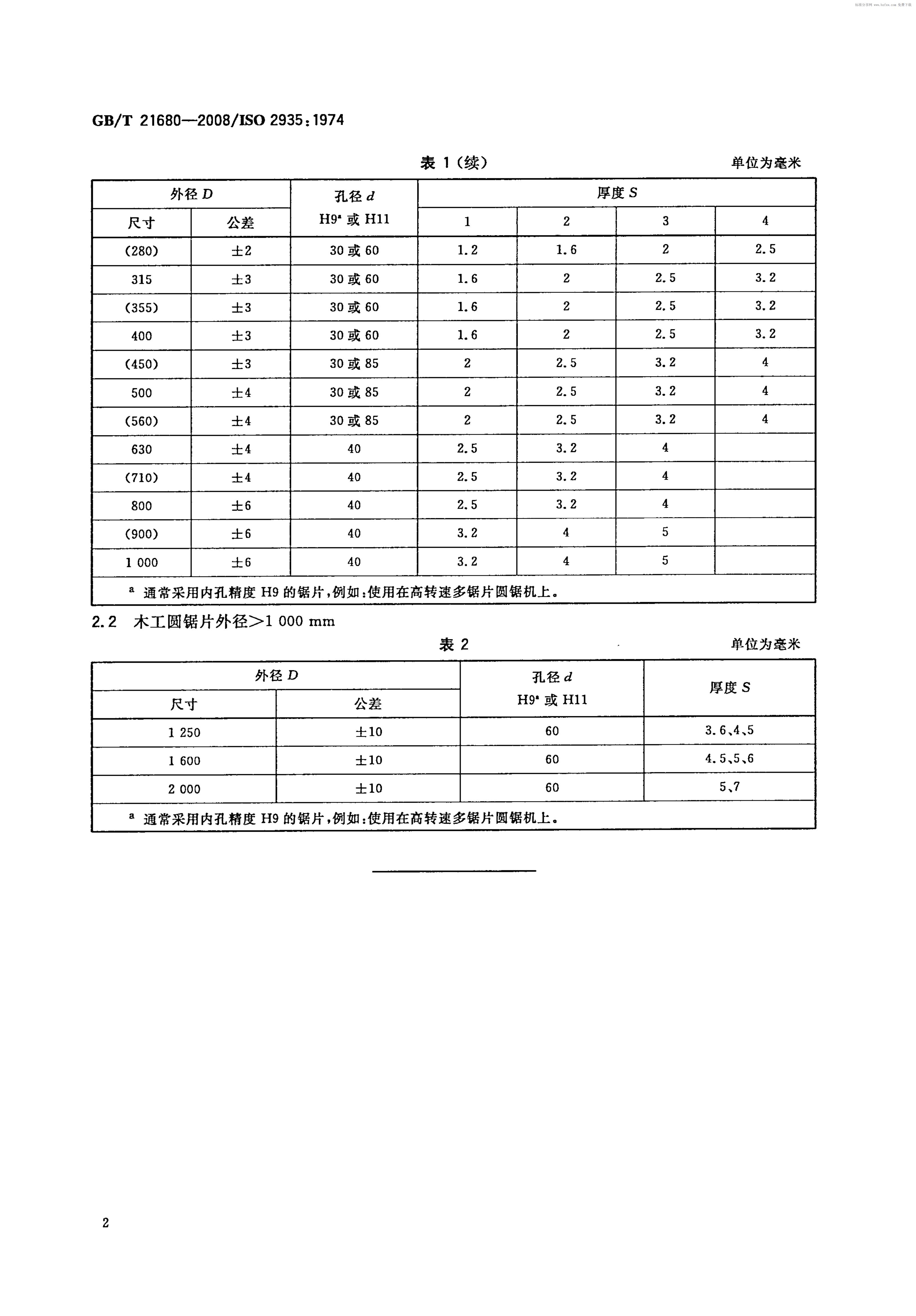 GB/T 21680-2008 标准预览