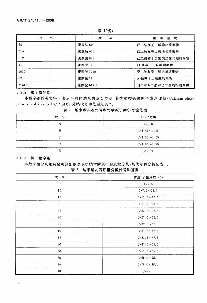 GB/T 21511.1-2008 标准预览