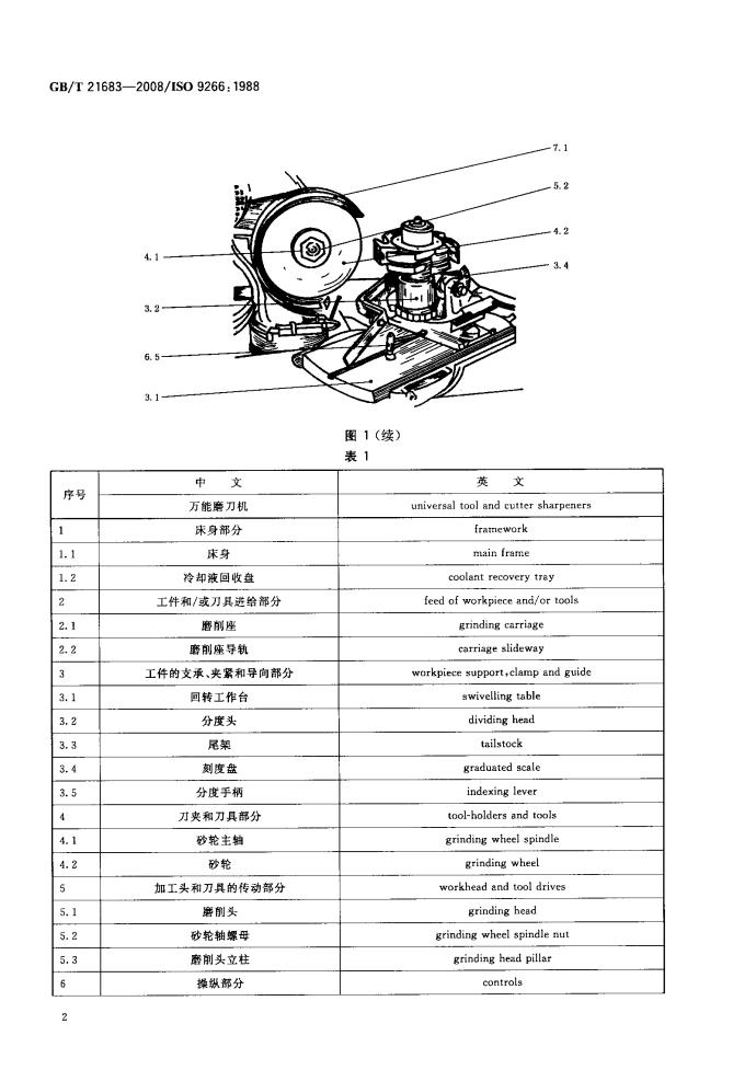 GB/T 21683-2008 标准预览