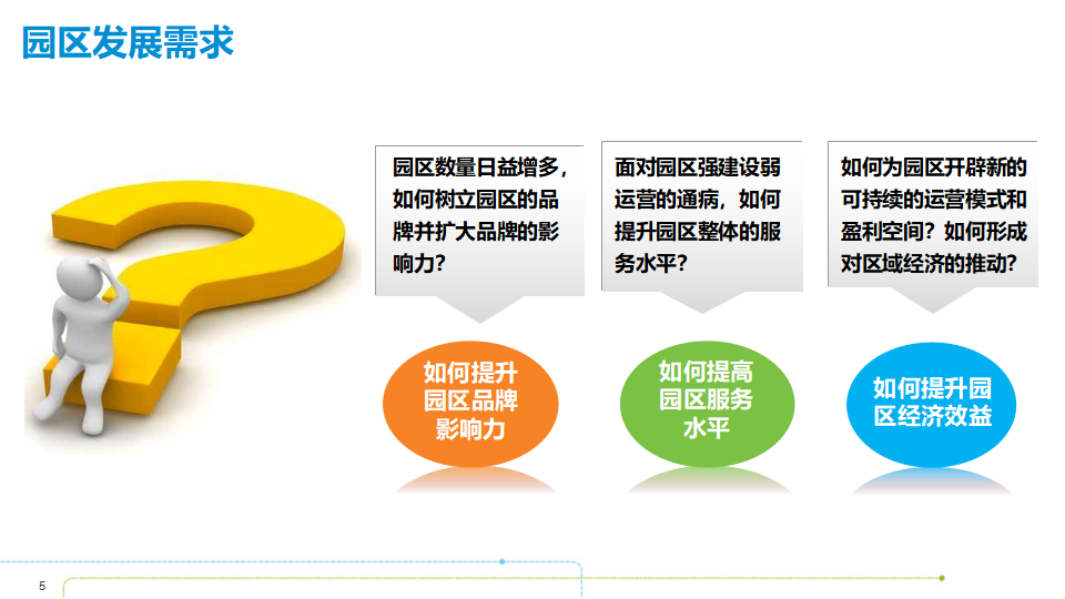智慧产业园区发展、运营及实践_第7页