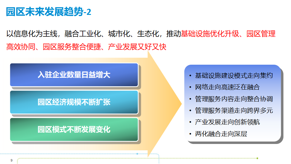 智慧产业园区发展、运营及实践_第9页