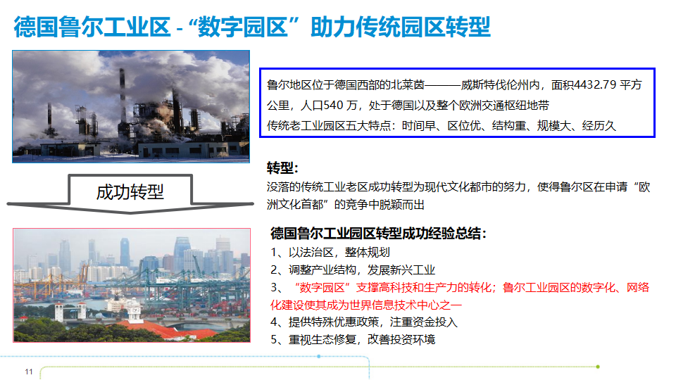 智慧产业园区发展、运营及实践_第10页