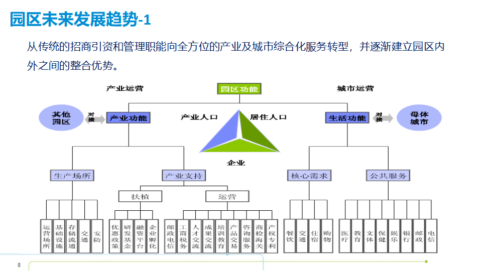 智慧产业园区发展、运营及实践_第8页