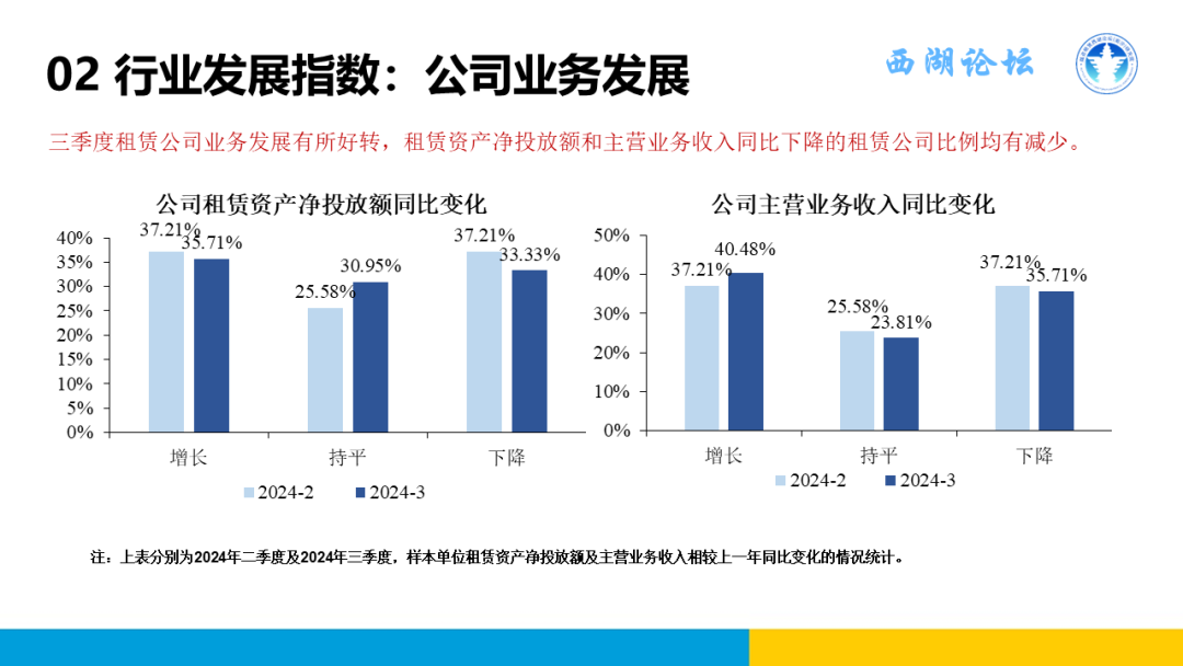 浙江大学融资租赁研究中心：2024年三季度中国融资租赁发展展望指数（CFLEI）报告_第6页