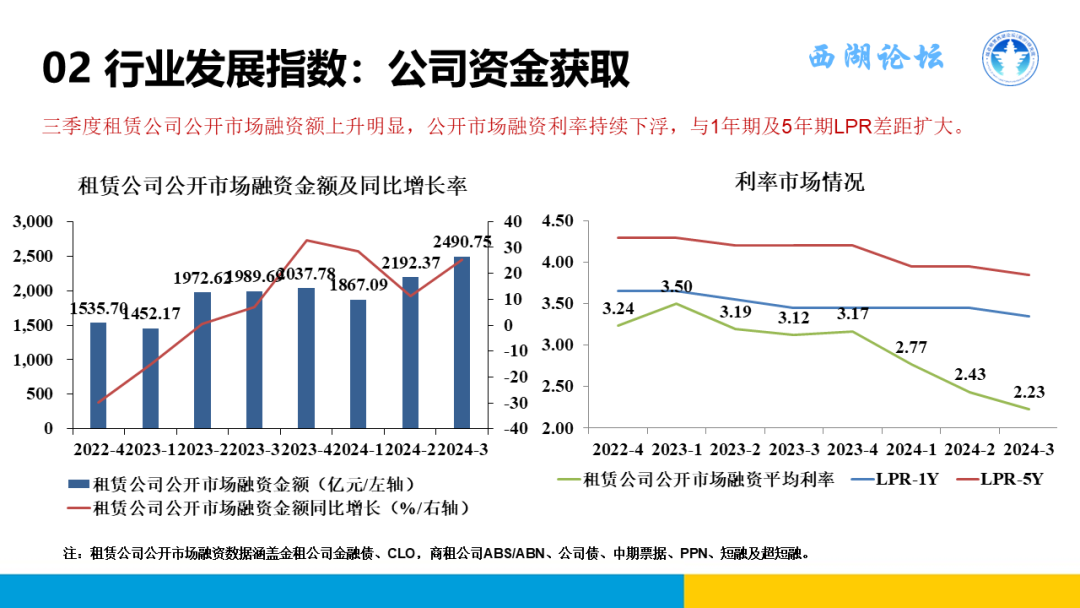 浙江大学融资租赁研究中心：2024年三季度中国融资租赁发展展望指数（CFLEI）报告_第8页
