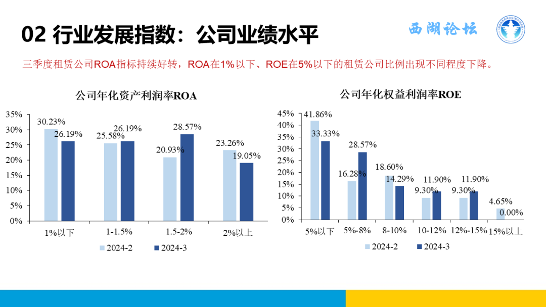 浙江大学融资租赁研究中心：2024年三季度中国融资租赁发展展望指数（CFLEI）报告_第9页