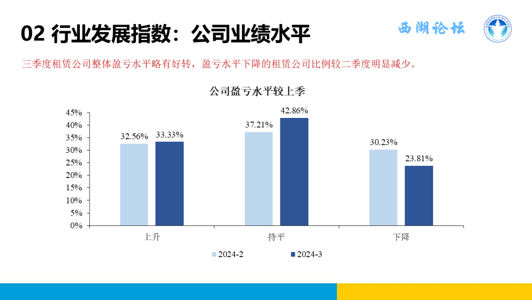 浙江大学融资租赁研究中心：2024年三季度中国融资租赁发展展望指数（CFLEI）报告_第10页