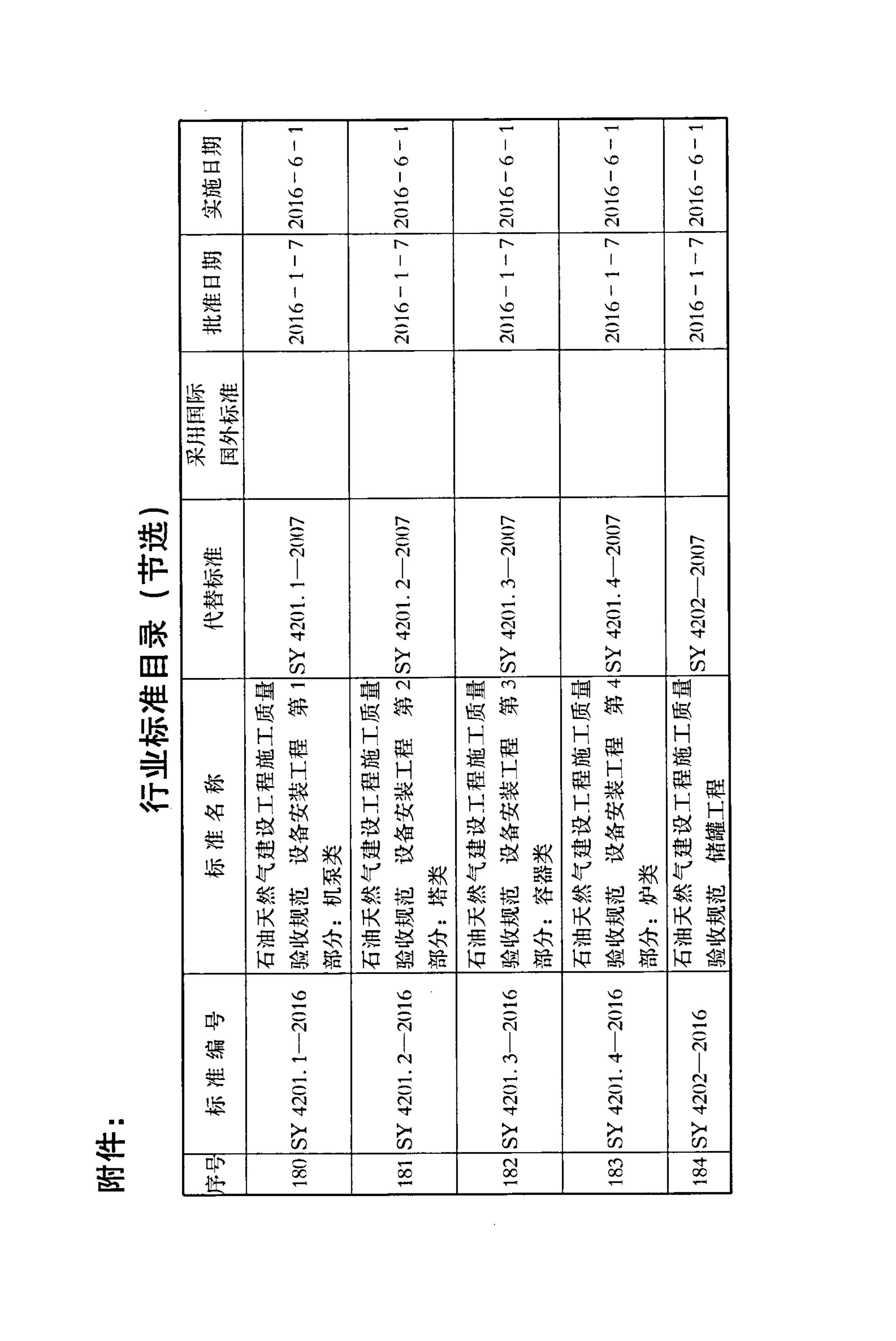 SY/T 0097-2016 标准预览
