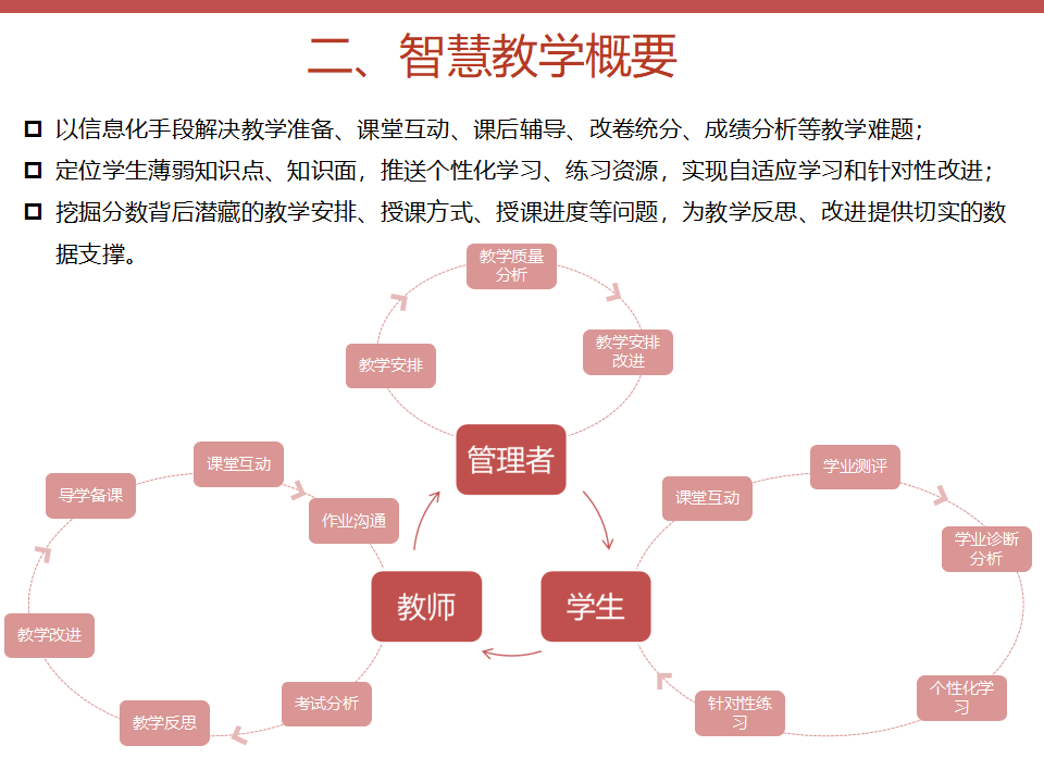智慧校园综合解决方案_第9页
