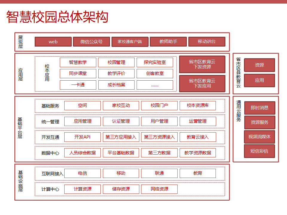 智慧校园综合解决方案_第6页