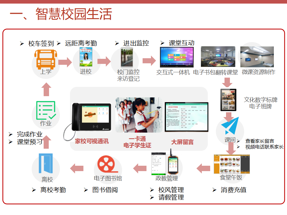 智慧校园综合解决方案_第8页