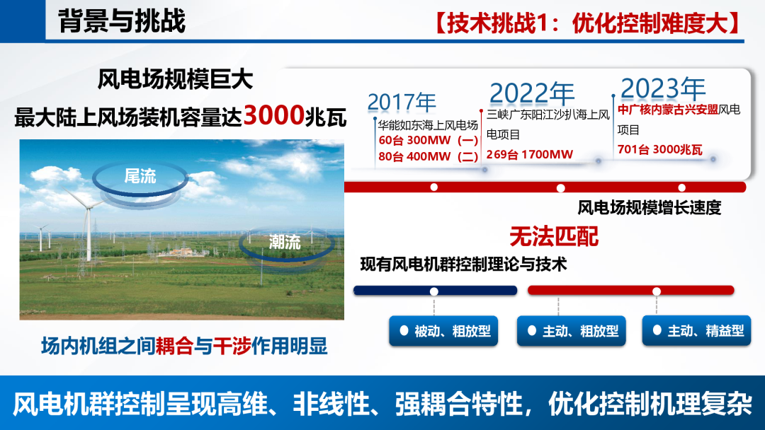 湖南大学（黄晟）：2024年人工智能赋能风电场提质增效报告_第6页
