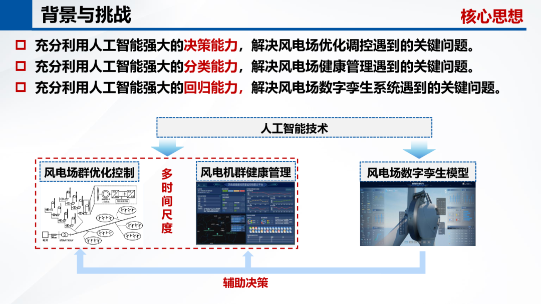 湖南大学（黄晟）：2024年人工智能赋能风电场提质增效报告_第10页
