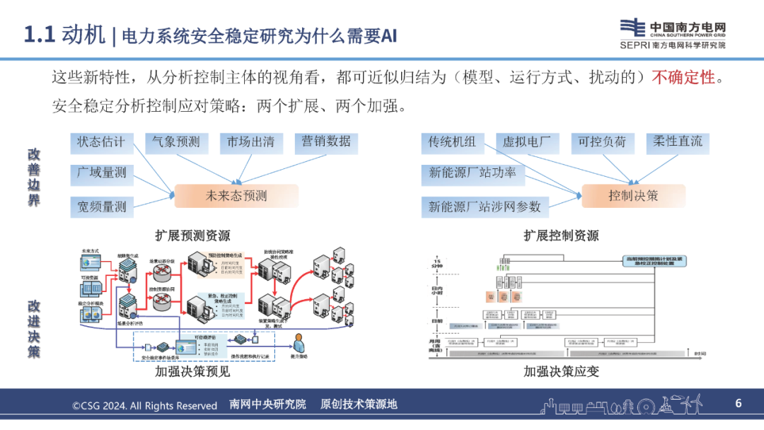 南网科研院（李诗旸）：2024年人工智能赋能电力系统安全稳定研究报告_第6页