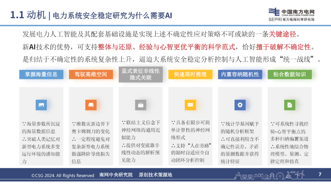南网科研院（李诗旸）：2024年人工智能赋能电力系统安全稳定研究报告_第7页