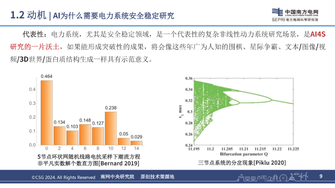 南网科研院（李诗旸）：2024年人工智能赋能电力系统安全稳定研究报告_第9页