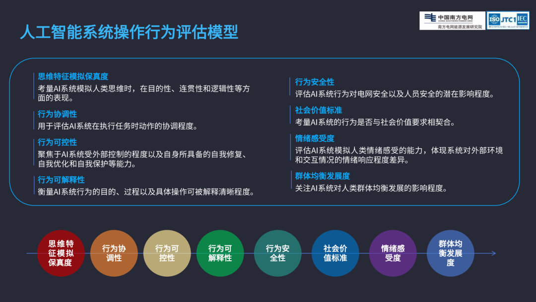 南网能源院（李洁珊）：2024年数字电网人工智能系统操作行为评估报告_第7页