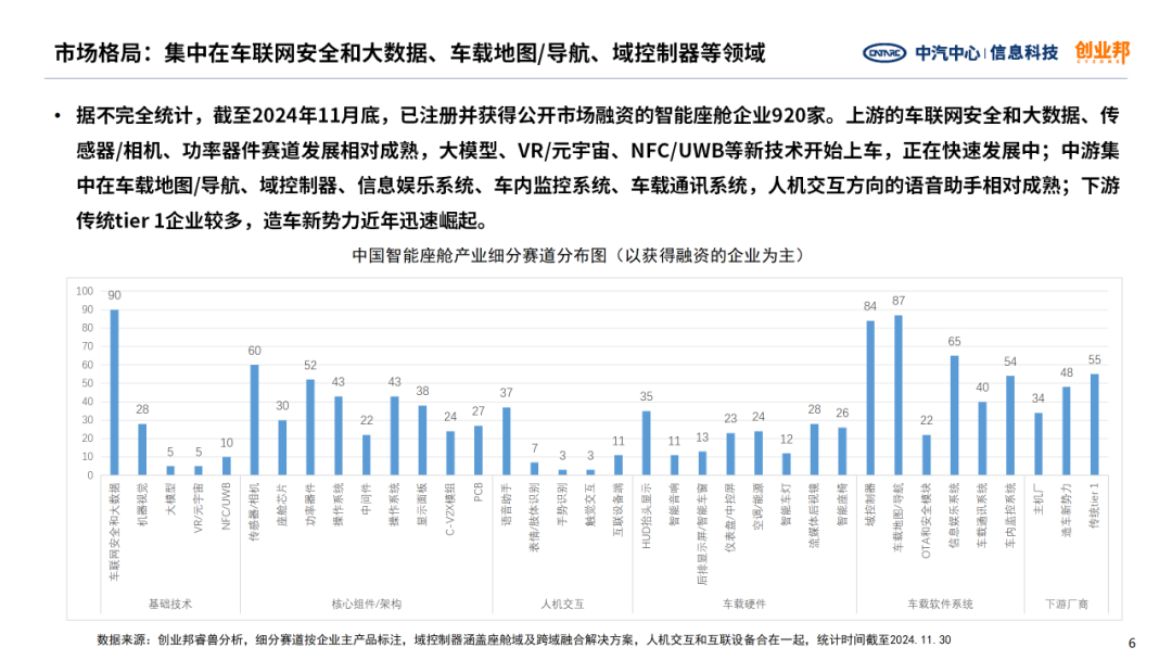 中汽信科：2024年汽车智能座舱投融资研究白皮书_第6页