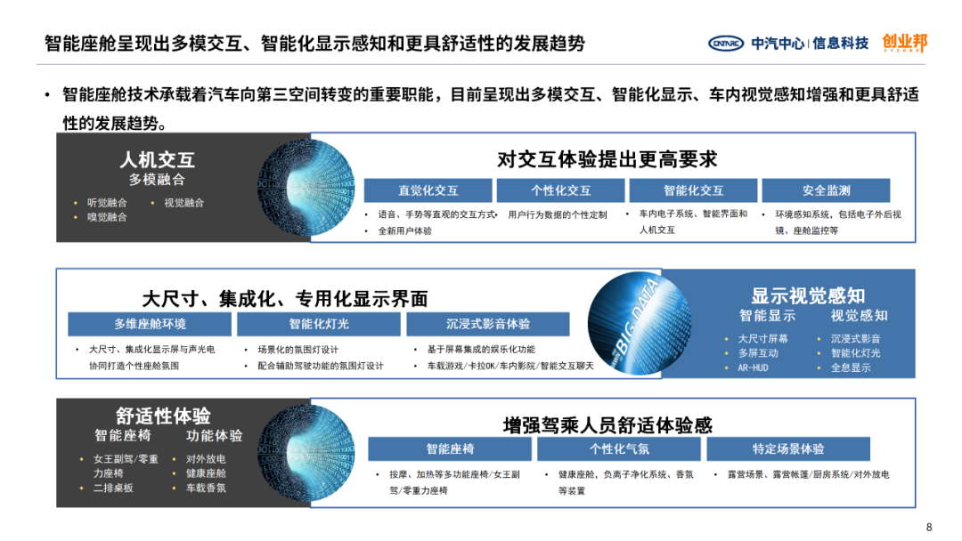 中汽信科：2024年汽车智能座舱投融资研究白皮书_第8页