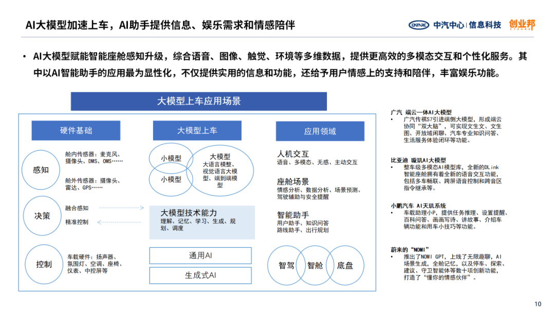 中汽信科：2024年汽车智能座舱投融资研究白皮书_第10页