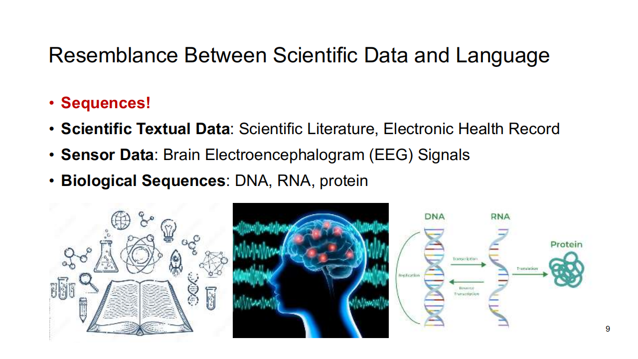 Mila：2024年科学时代的大语言模型中的人工智能报告（英文版）_第8页