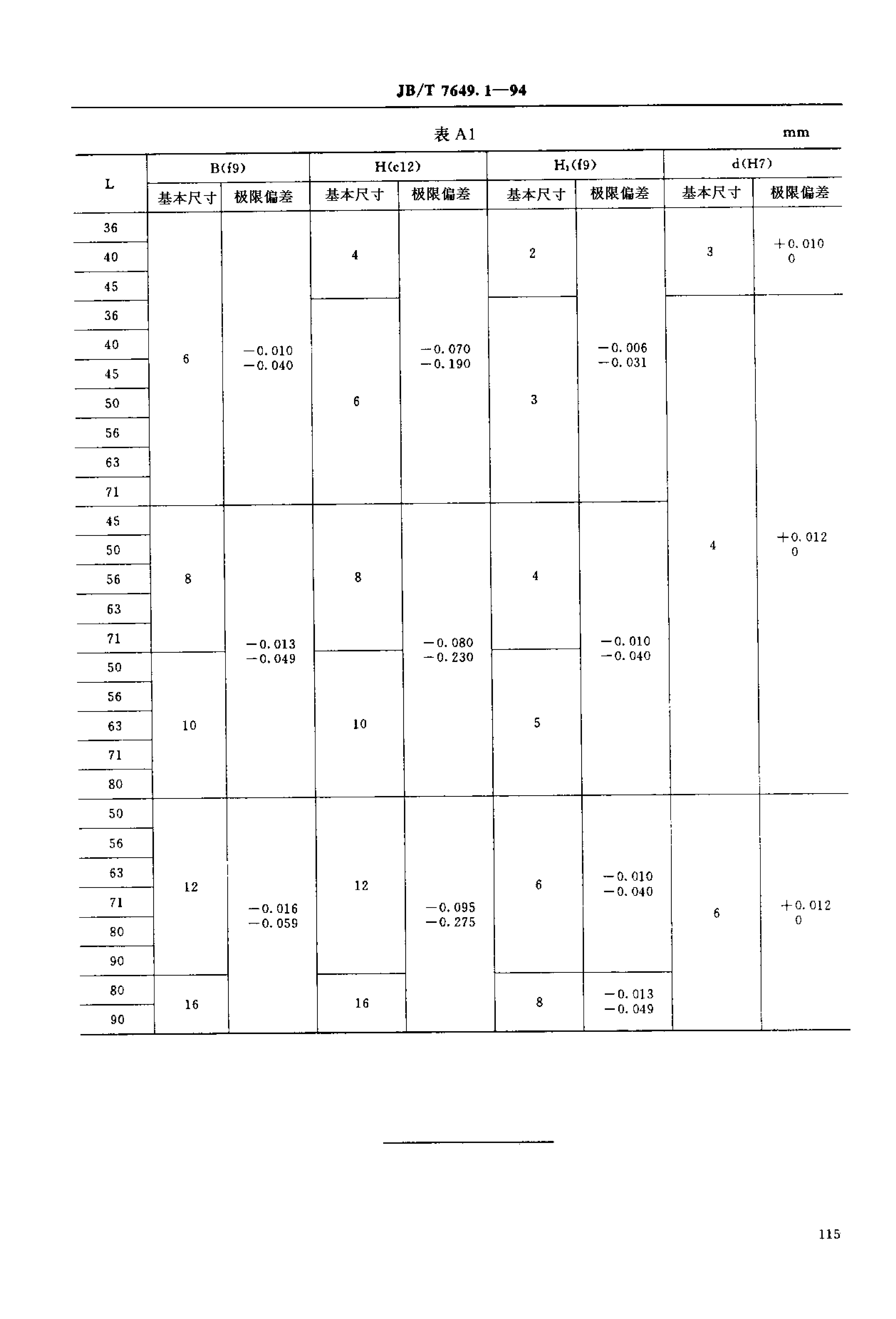 JB/T 7649.1-1994 标准预览