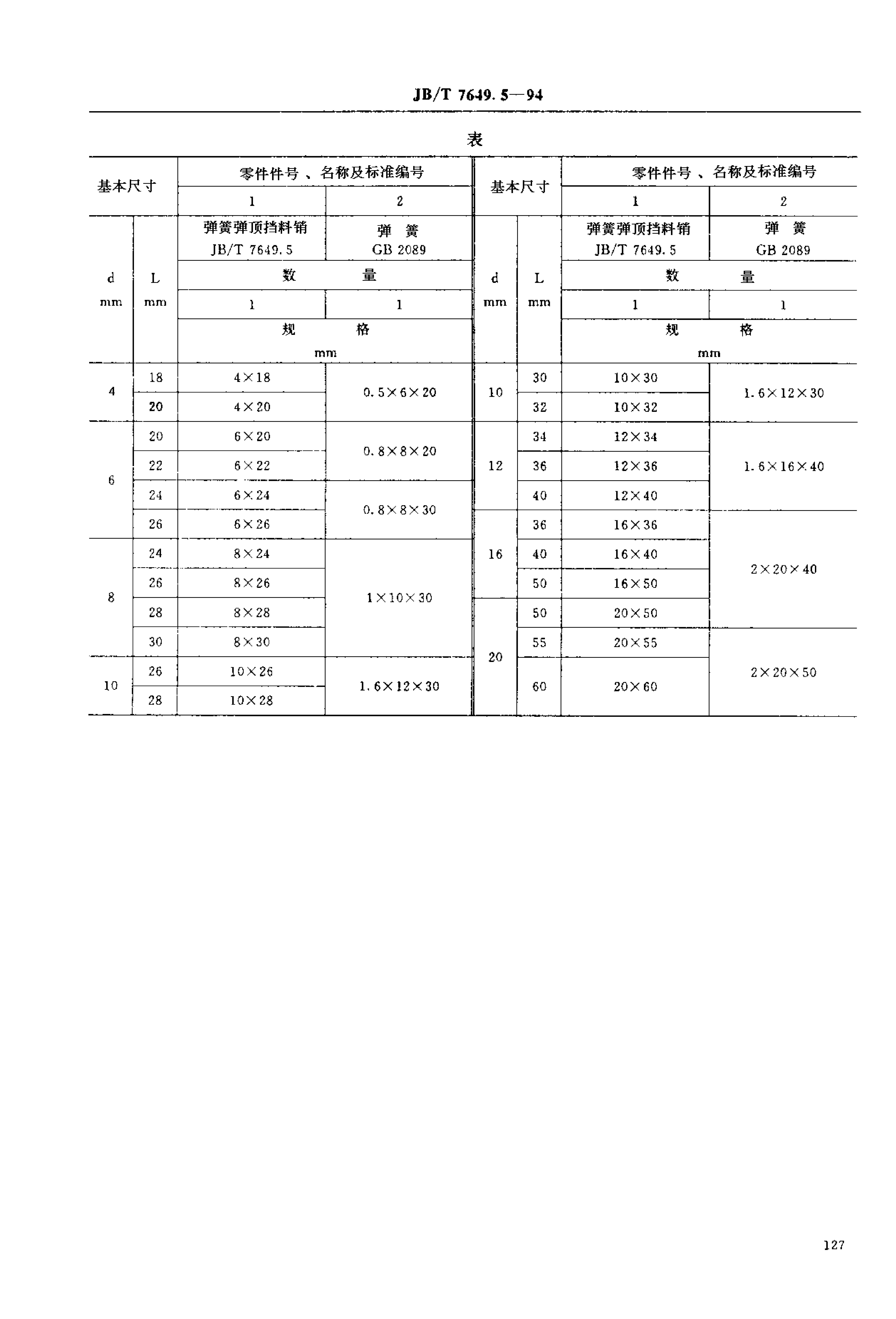 JB/T 7649.5-1994 标准预览