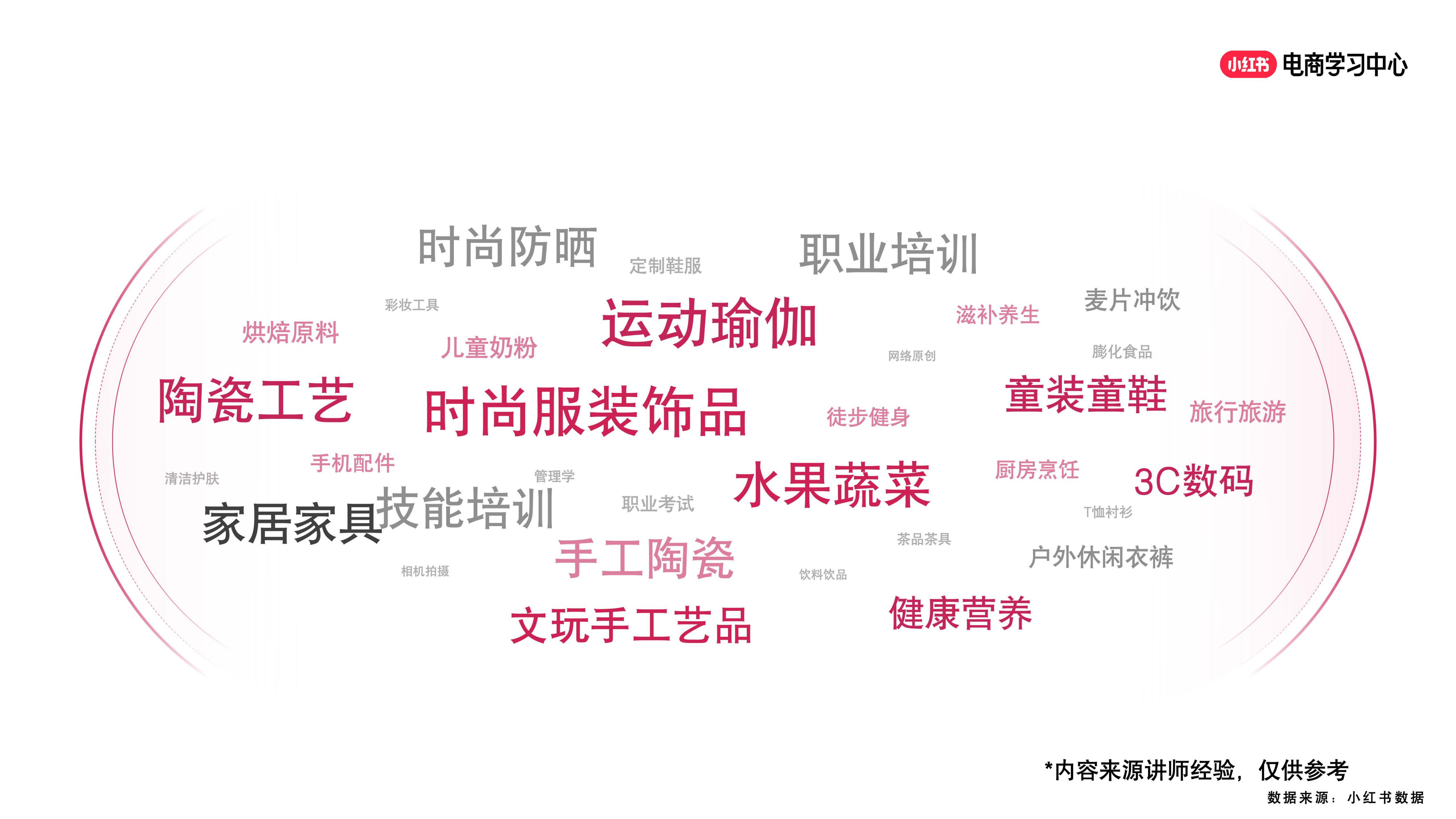小红书：2025年新手商家如何写出爆款笔记
