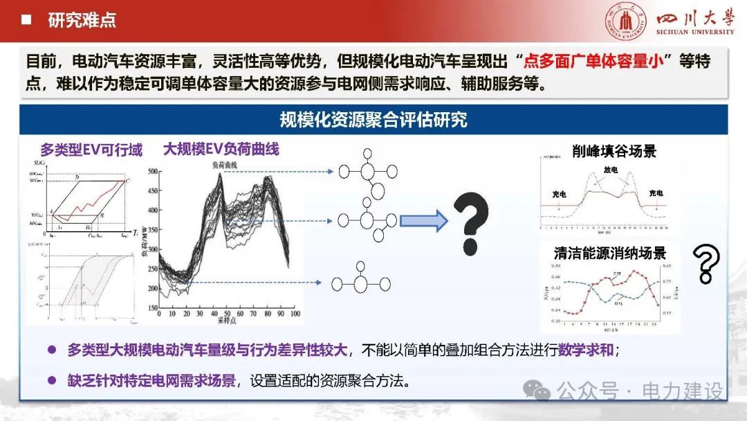 四川大学（向月）：2025年电动汽车充电负荷预测与聚合评估报告_第6页
