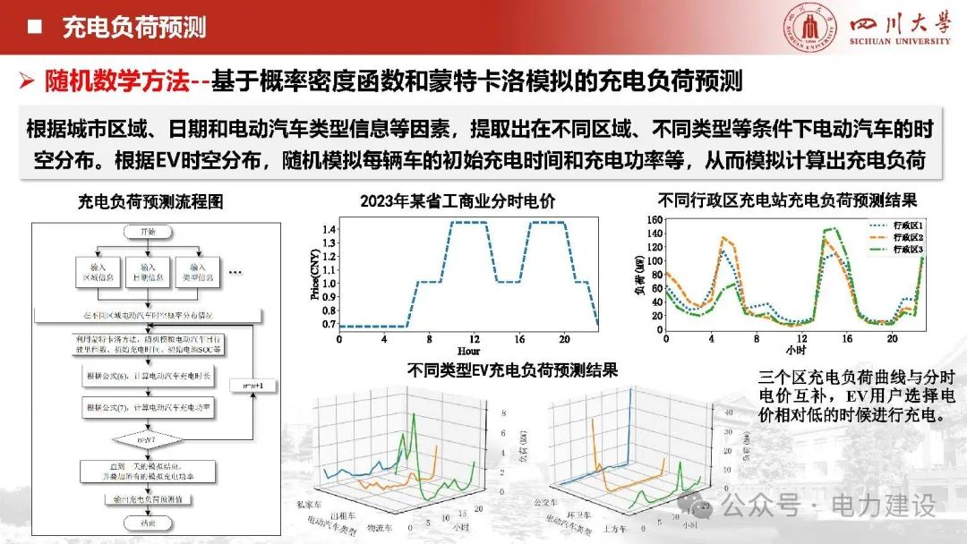 四川大学（向月）：2025年电动汽车充电负荷预测与聚合评估报告_第9页