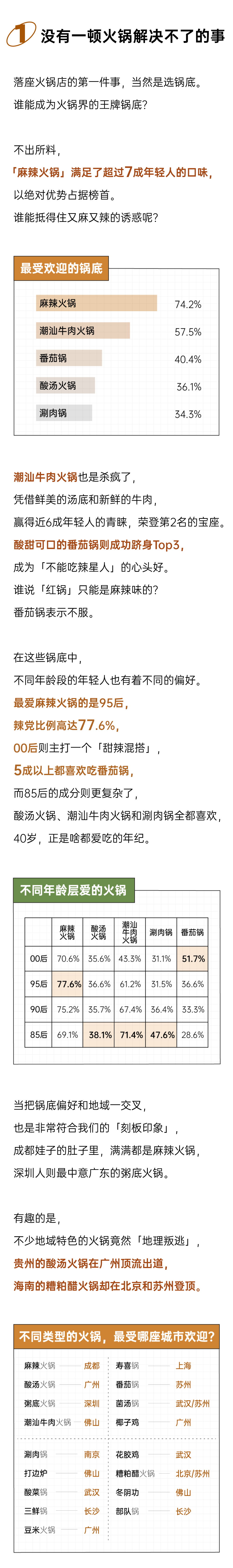 后浪研究所：2025年轻人「火锅」报告_第2页