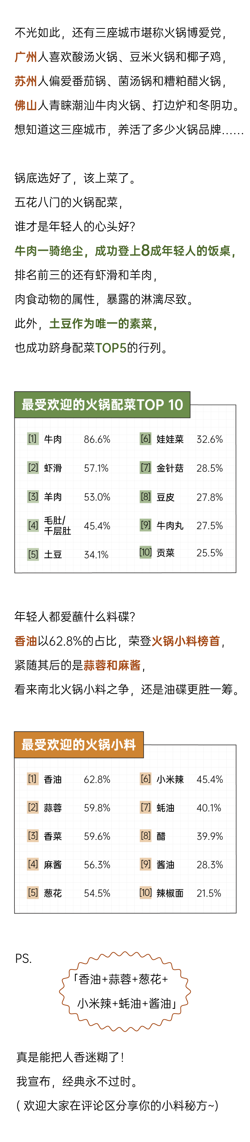 后浪研究所：2025年轻人「火锅」报告_第3页