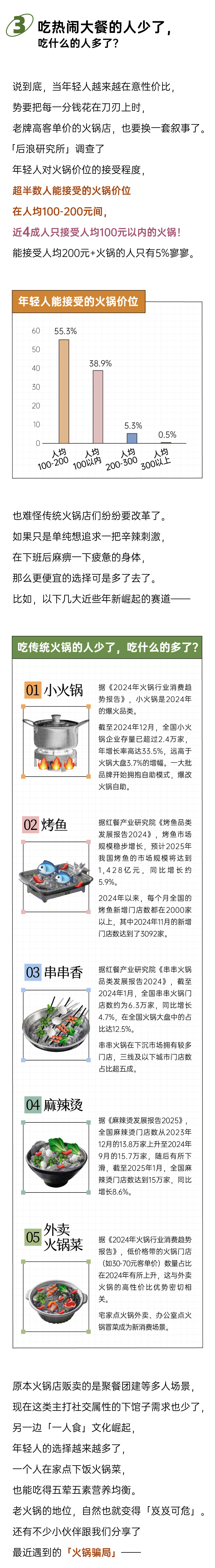后浪研究所：2025年轻人「火锅」报告_第5页