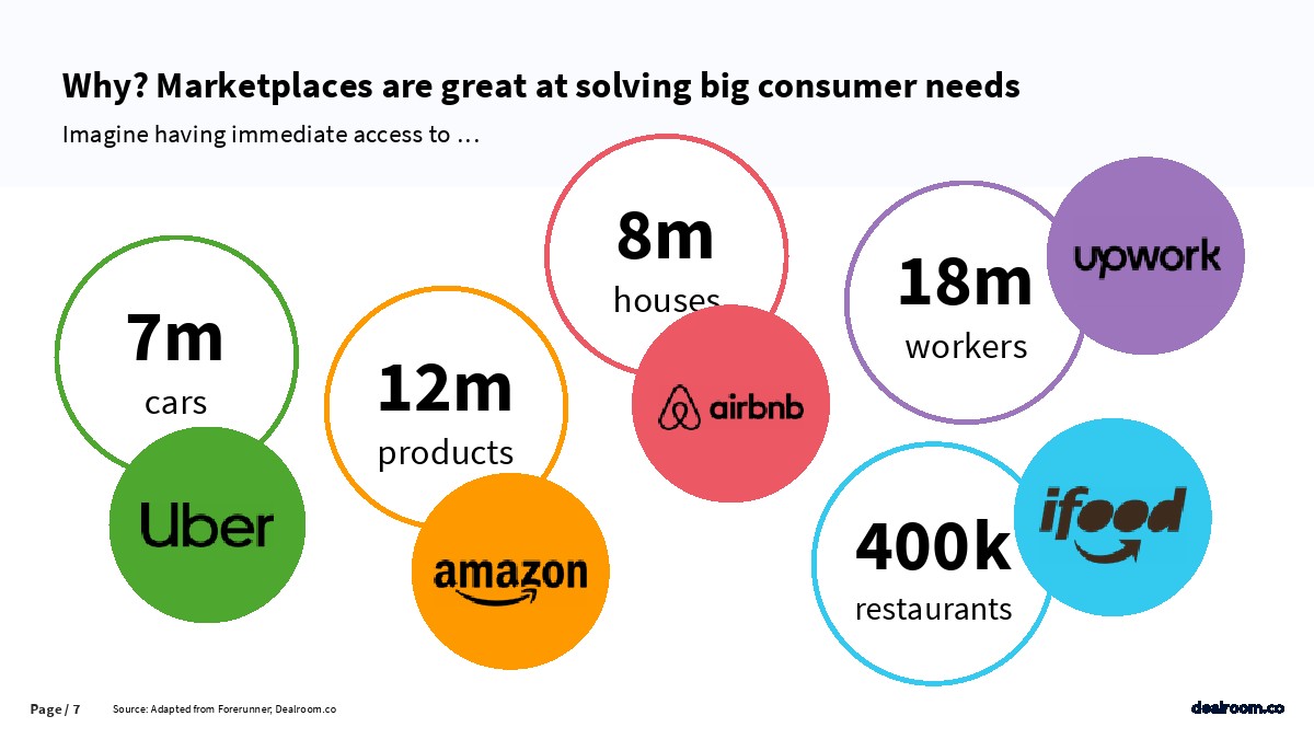 prosus&dealroom：2025年人工智能与电子商务革命报告：人工智能正在塑造在线未来的形状市场平台（英文版）_第7页