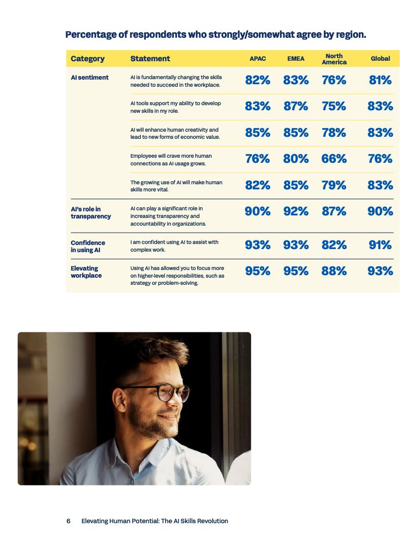 Workday：2025年发挥人类潜能：人工智能技能革命报告（英文版）_第6页