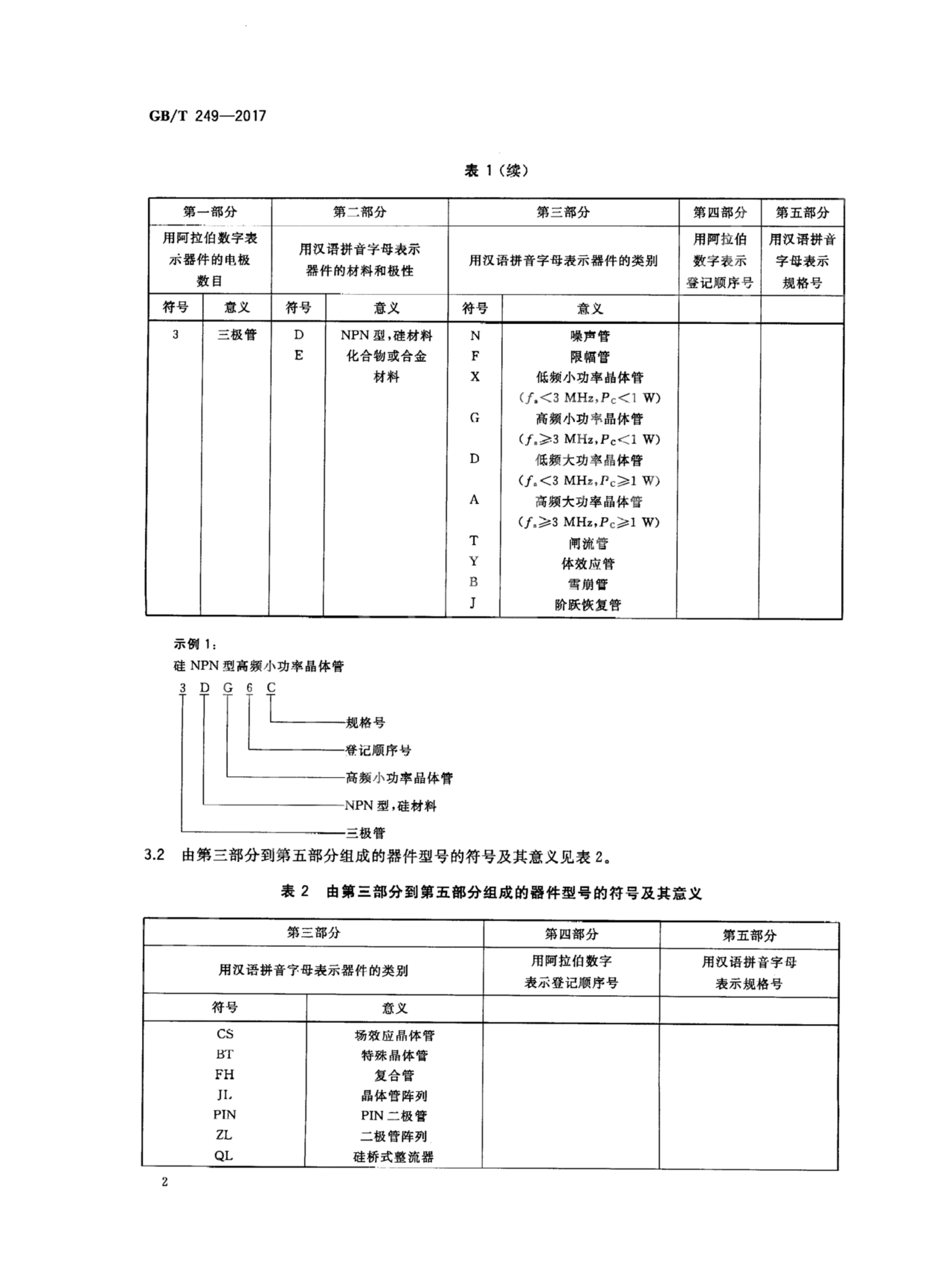 GB/T 249-2017 标准预览