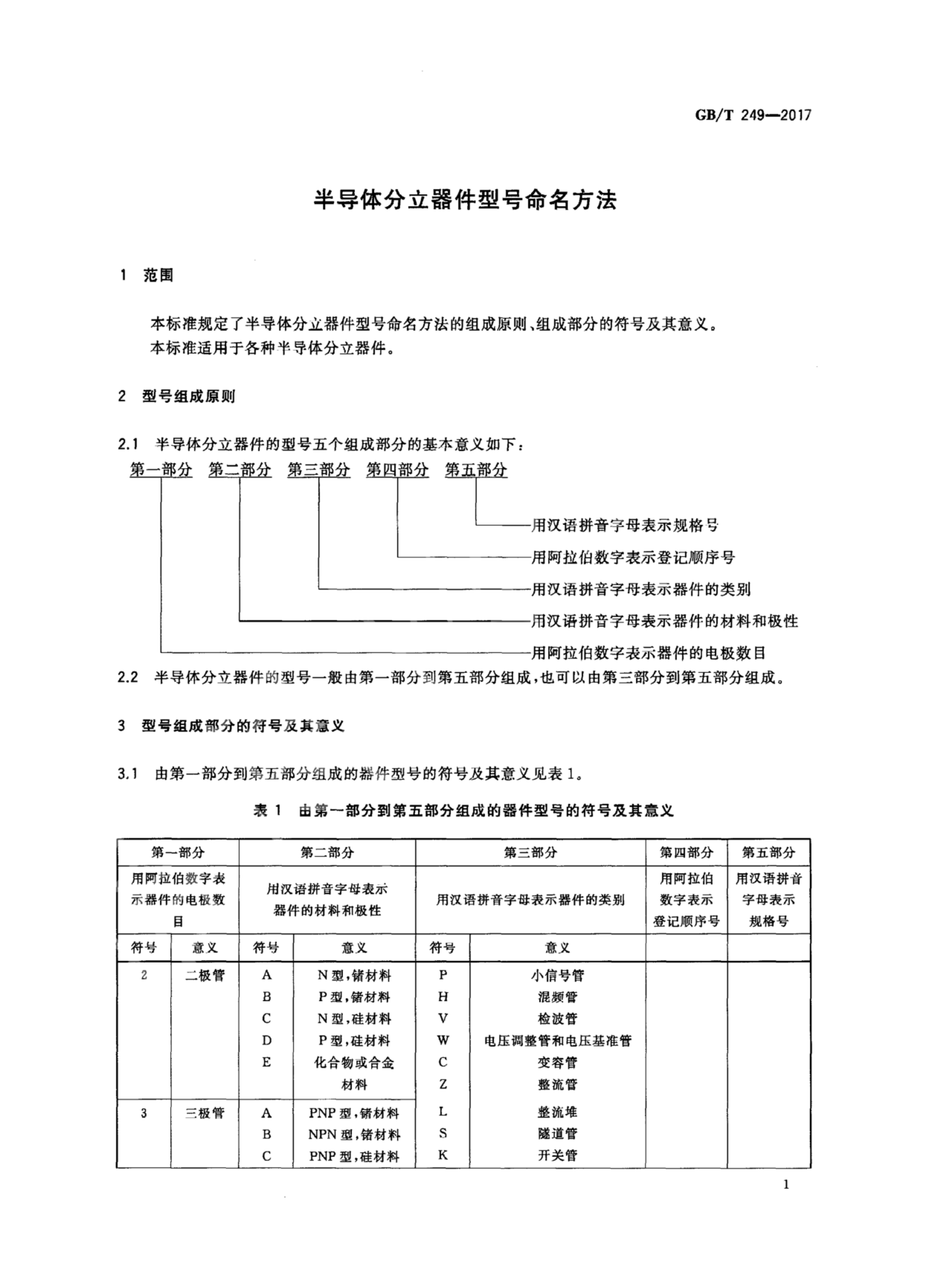GB/T 249-2017 标准预览
