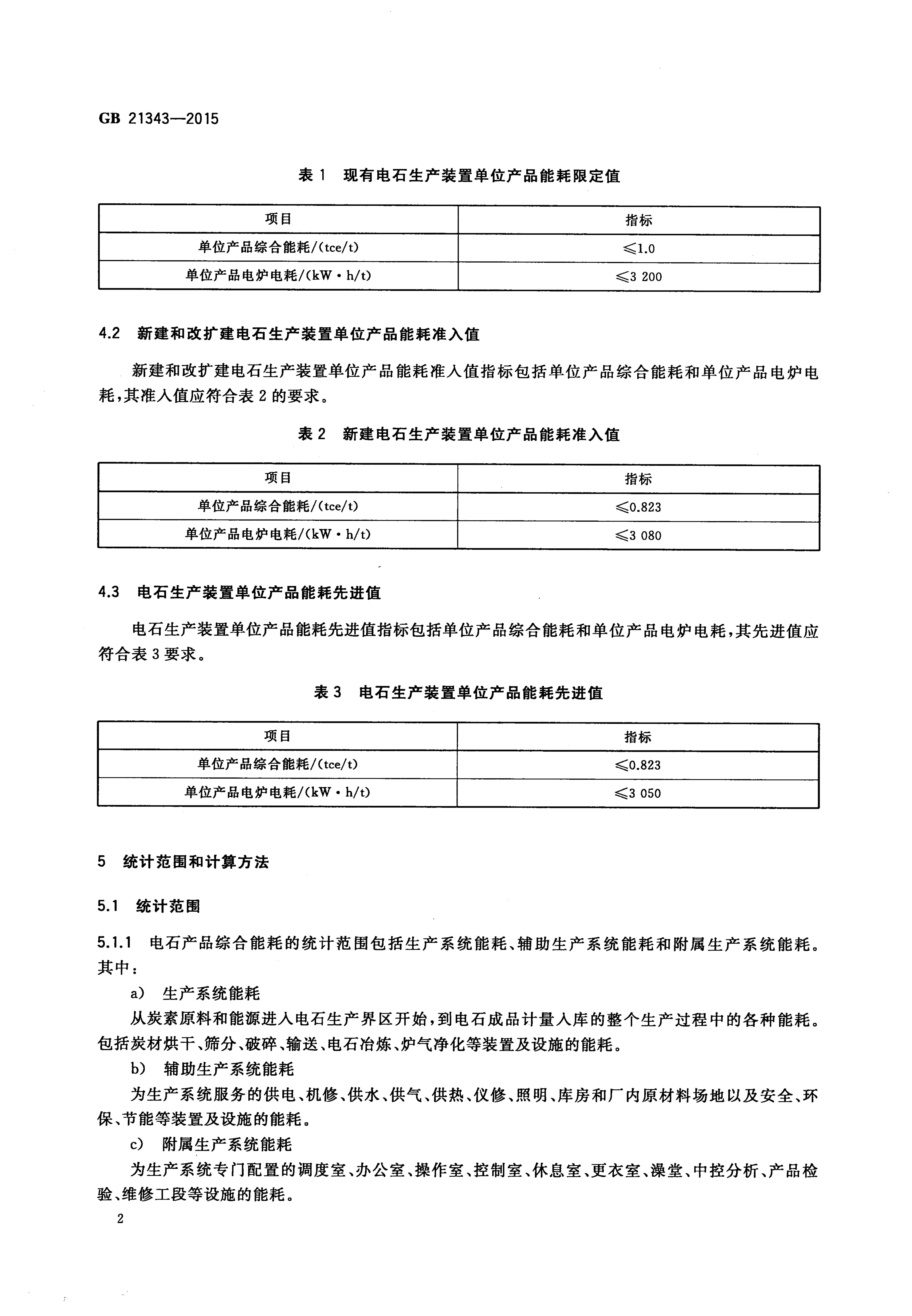 GB 21343-2015 标准预览