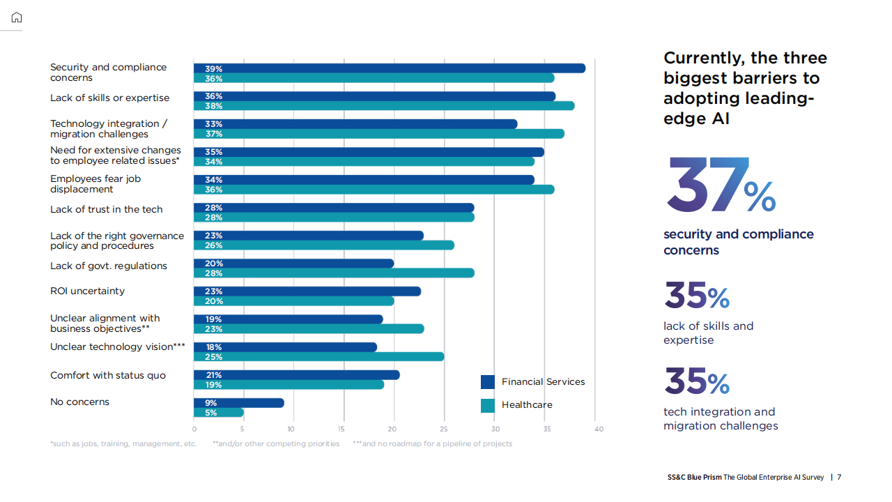 SS&ampC Blue Prism：2025年全球企业人工智能调查报告：代理型AI（Agentic AI）的演进（英文版）_第6页