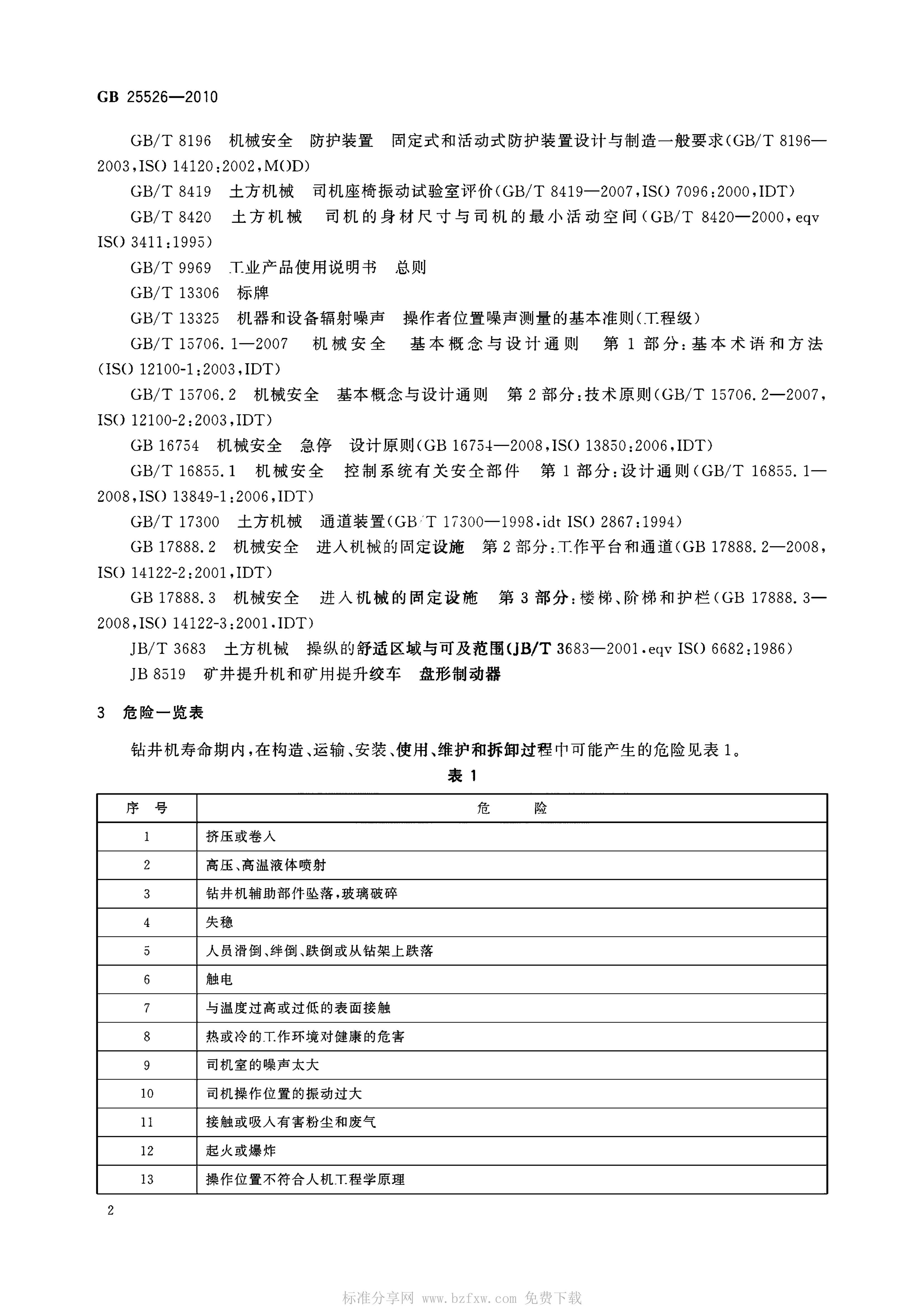 GB 25526-2010 标准预览