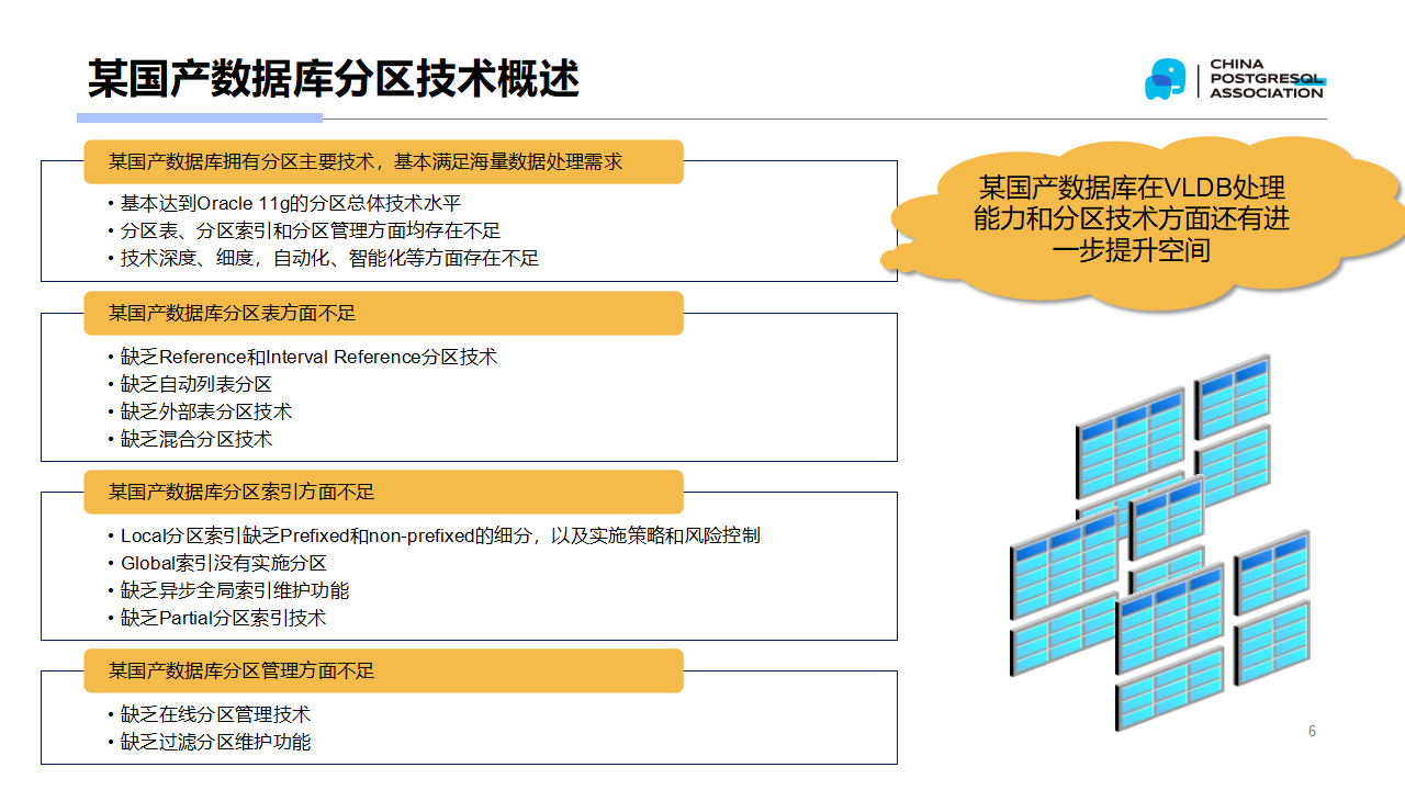 罗敏：数据库人的进阶之路：从PG分区、SQL优化到拥抱AI未来_第7页