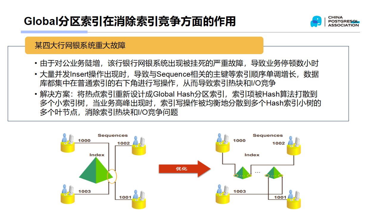罗敏：数据库人的进阶之路：从PG分区、SQL优化到拥抱AI未来_第8页